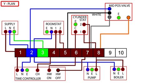 y plan wiring diagram